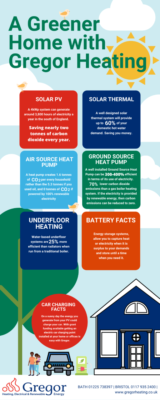 Gregor-Heating-Energy-Savings-Infographic-V4